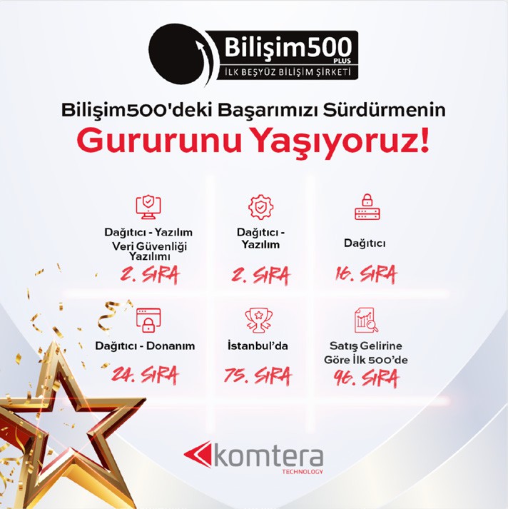 Bilişim 500 ranking achievements