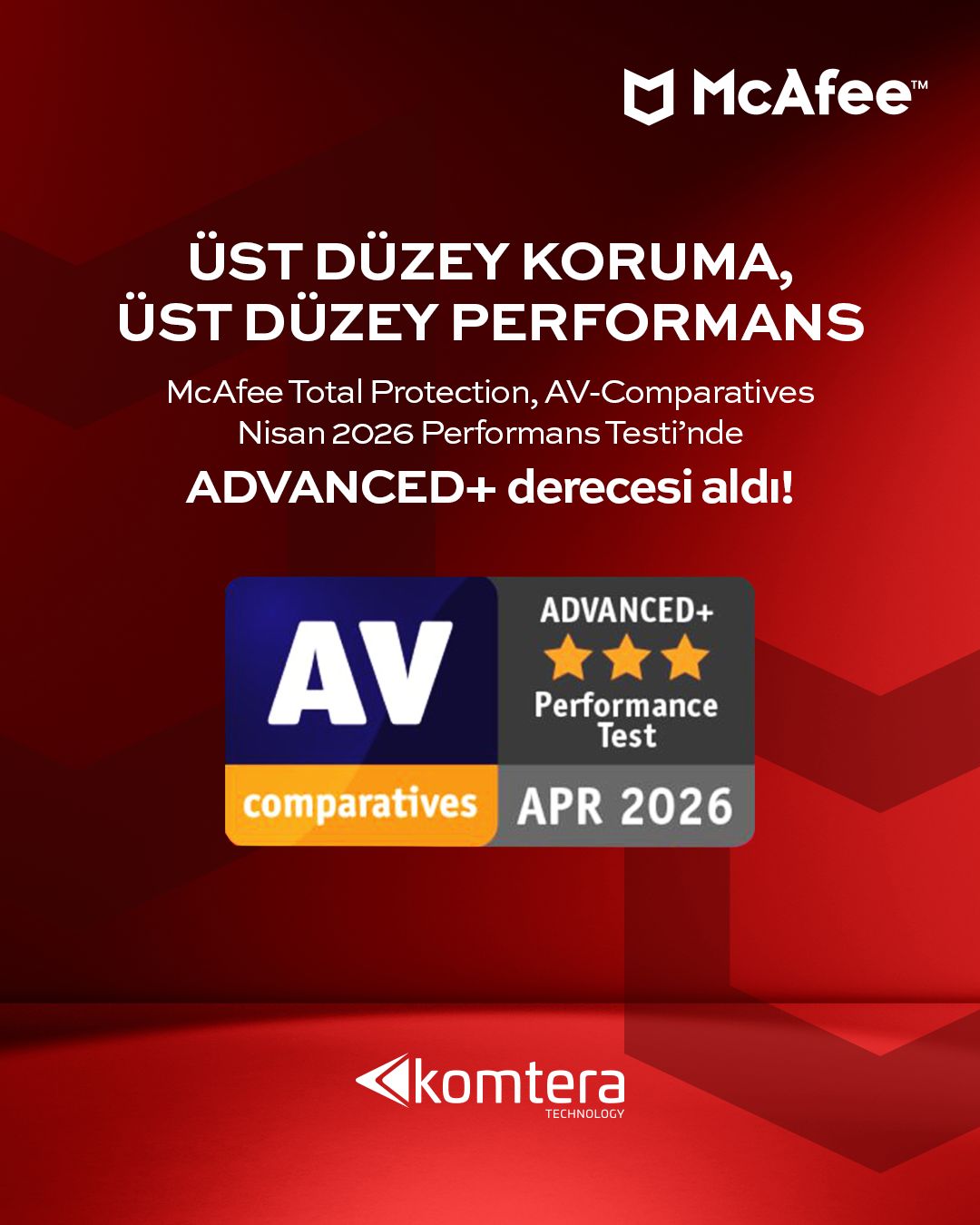 McAfee, güçlü koruma ve yüksek performansı bir arada sunarak, AV-Comparatives Performans Testi'nde 1.