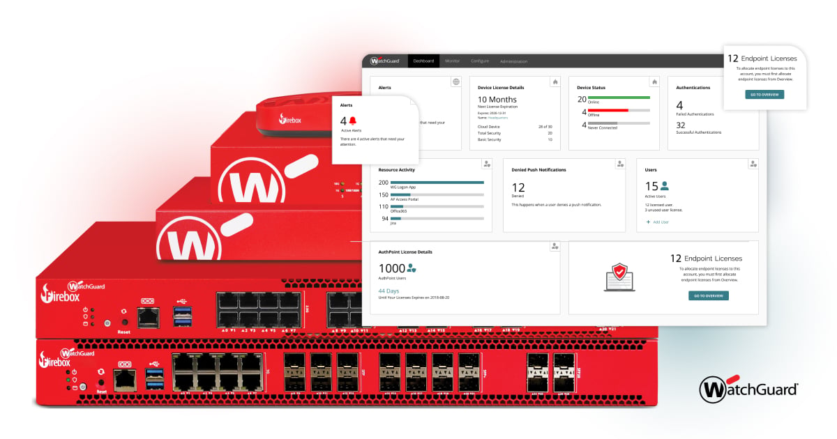 Watchguard Firebox NV5