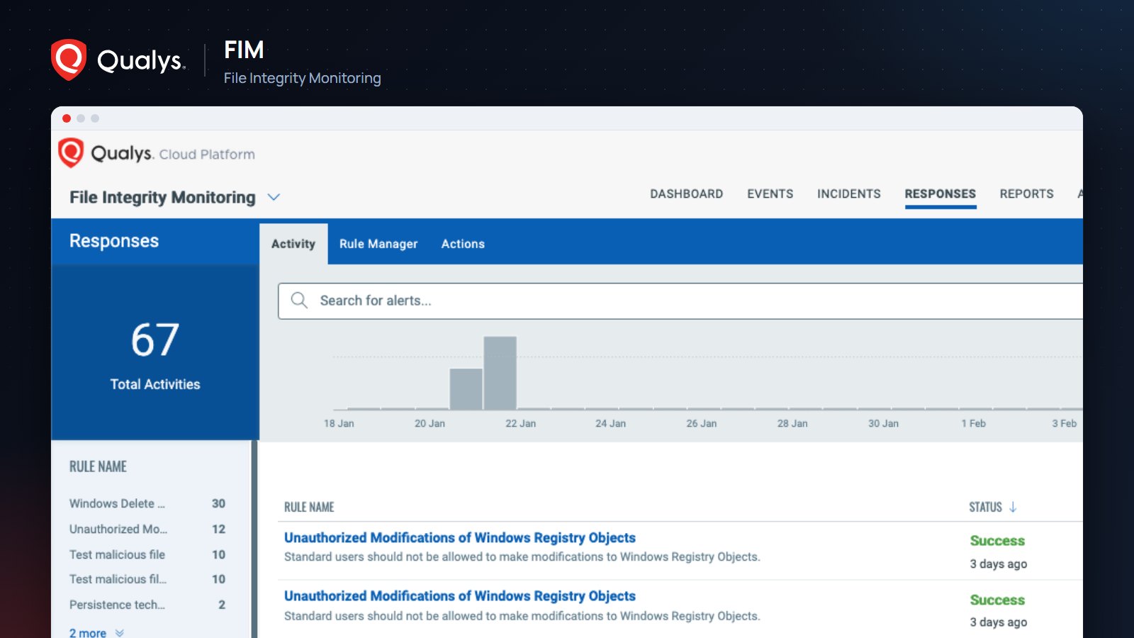 Qualys FIM (File Integrity Monitoring)