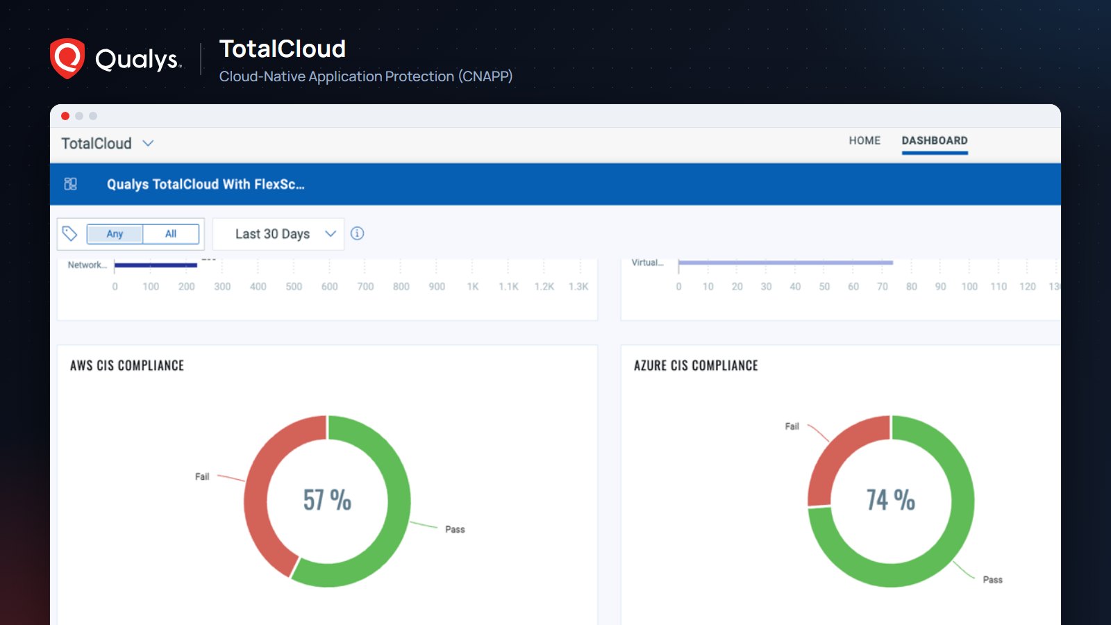 Qualys TotalCloud (AI-Powered CNAPP)