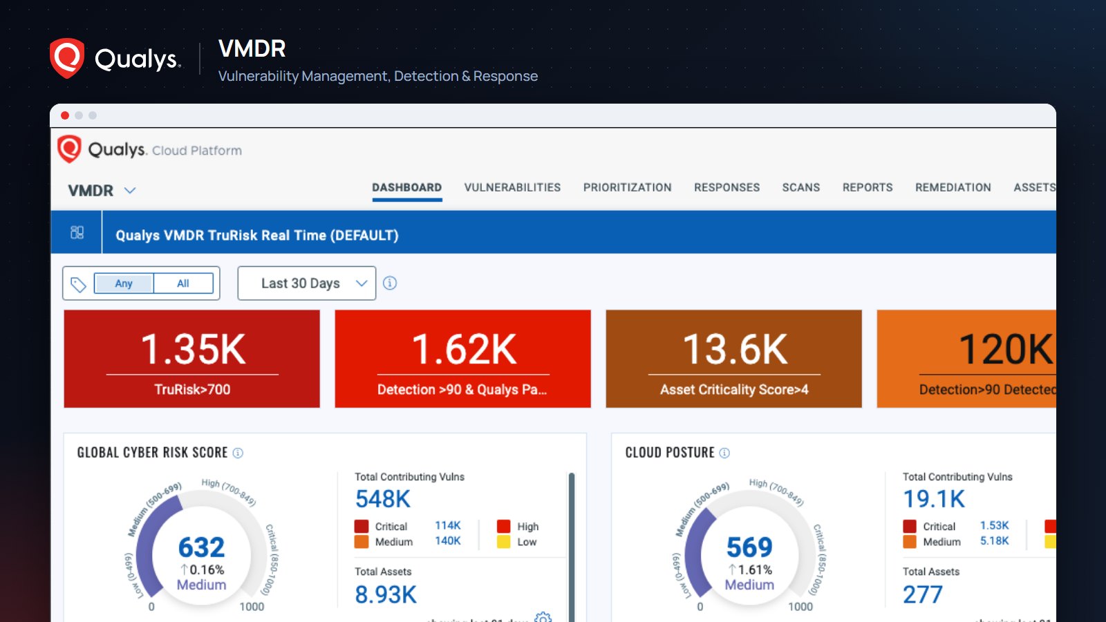 Qualys VMDR (Vulnerability Management, Detection and Response)